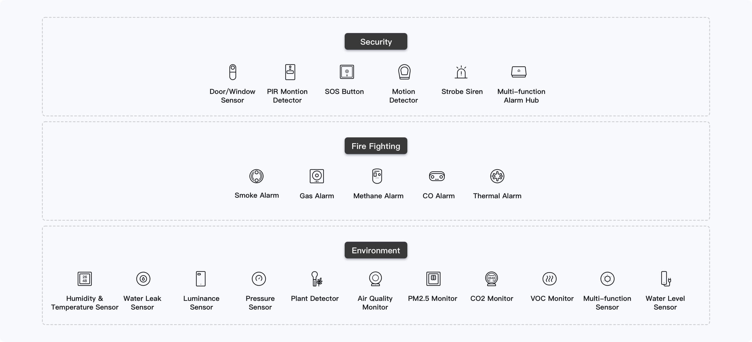 Smart Sensor Solutions Control Smart Products In A Smarter Way To Achieve An Easier And Safer Life Tuya Smart